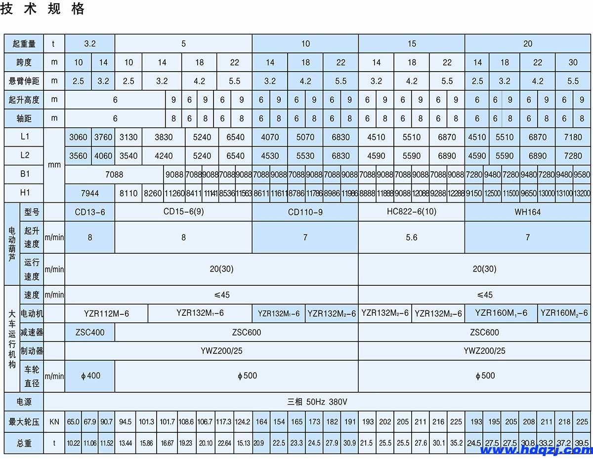MH型3.2~20t電動葫蘆門式起重機 MH型3.2~20t電動葫蘆門式起重機