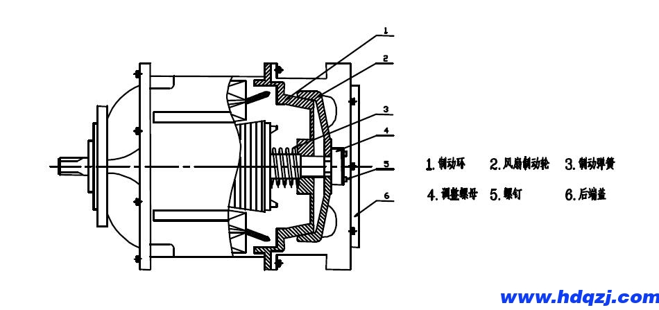 起重機(jī)電機(jī)剎車(chē)調(diào)整圖 起重機(jī)電機(jī)剎車(chē)調(diào)整圖