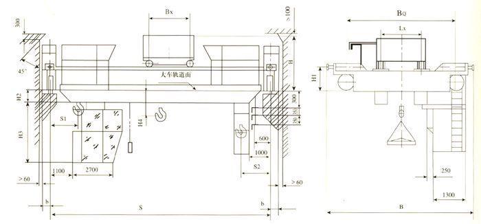 冶金起重機 冶金起重機
