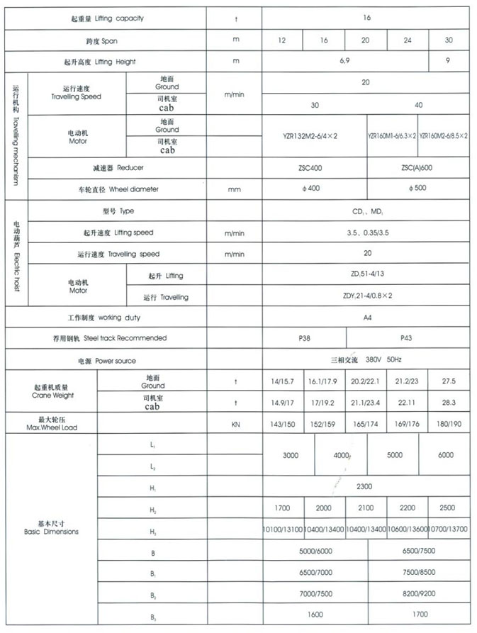 MHXH型3-32t電動葫蘆門式起重機(上包下花) MHXH型3-32t電動葫蘆門式起重機(上包下花)