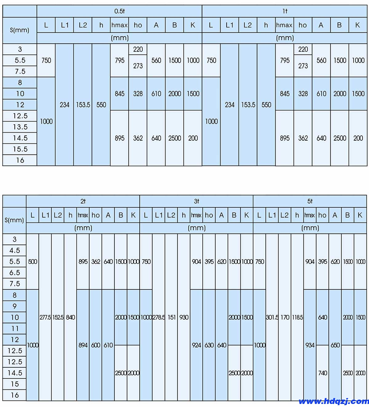 BX型0.5-5t防爆懸掛橋式起重機 BX型0.5-5t防爆懸掛橋式起重機