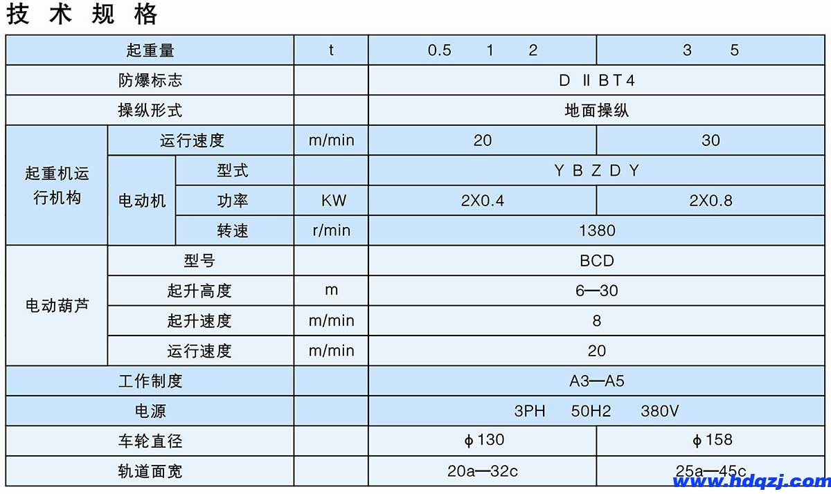 BX型0.5-5t防爆懸掛橋式起重機 BX型0.5-5t防爆懸掛橋式起重機