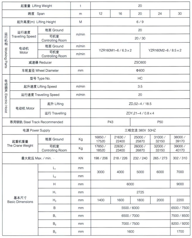 MHXH型3-32t電動葫蘆門式起重機(上包下花) MHXH型3-32t電動葫蘆門式起重機(上包下花)