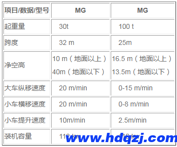 MG提梁機結構技術參數圖 MG提梁機結構技術參數圖