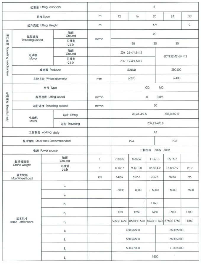 MHXH型3-32t電動葫蘆門式起重機(上包下花) MHXH型3-32t電動葫蘆門式起重機(上包下花)