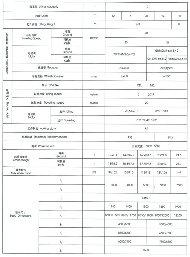 MHXH型3-32t電動葫蘆門式起重機(上包下花) MHXH型3-32t電動葫蘆門式起重機(上包下花)