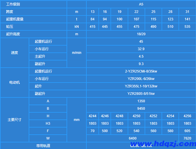 電動雙梁橋式起重機(jī)32噸技術(shù)參數(shù) 電動雙梁橋式起重機(jī)32噸技術(shù)參數(shù)
