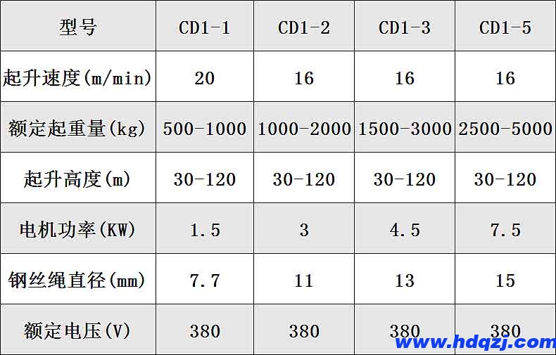 卷揚機|CD1型卷揚機 卷揚機|CD1型卷揚機