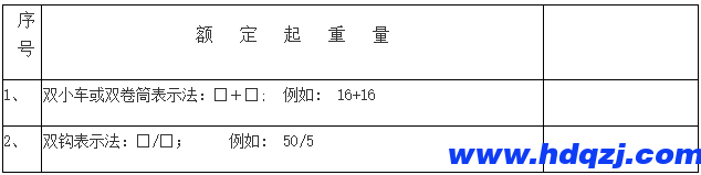門式起重機有幾種? 門式起重機有幾種?