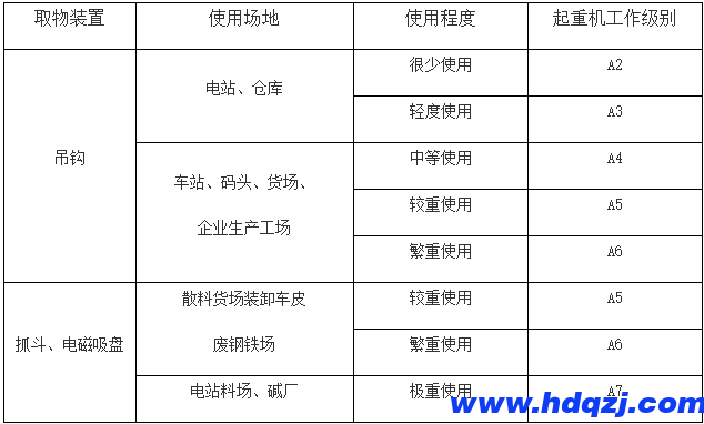 門式起重機有幾種? 門式起重機有幾種?