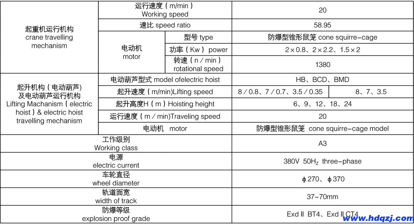 LB型防爆單梁起重機 LB型防爆單梁起重機
