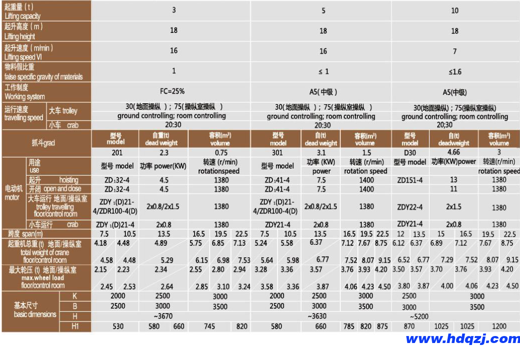 LDZ型單梁抓斗起重機 LDZ型單梁抓斗起重機