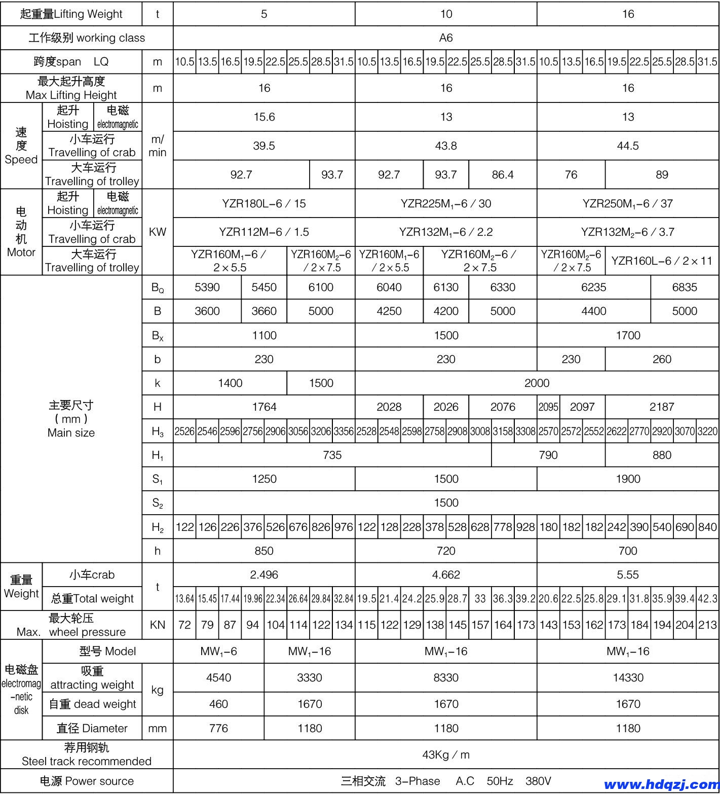 QC型電磁橋式起重機參數(shù)表 QC型電磁橋式起重機參數(shù)表
