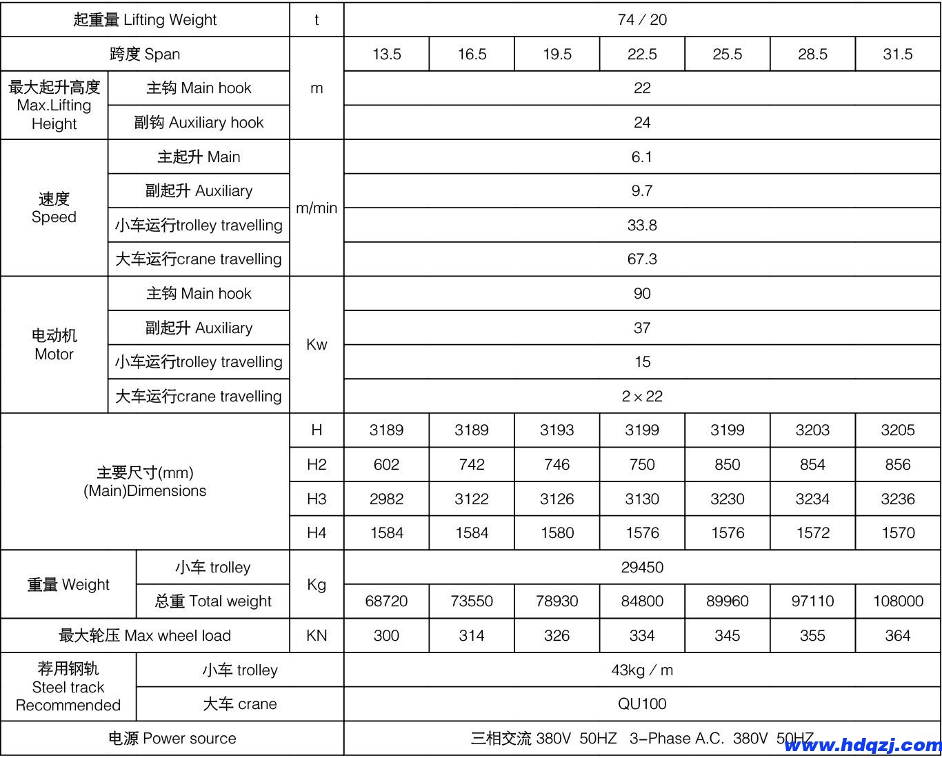 冶金橋式起重機(jī) 冶金橋式起重機(jī)