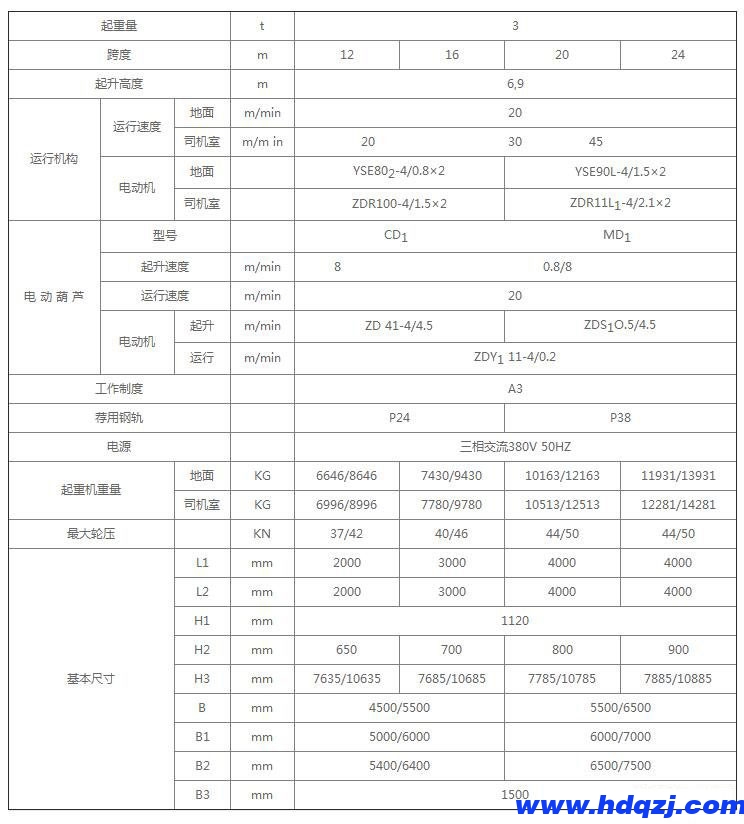 MH型單梁門式起重機(jī) MH型單梁門式起重機(jī)