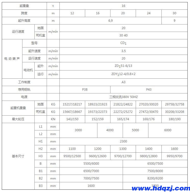 MH型單梁門式起重機(jī) MH型單梁門式起重機(jī)