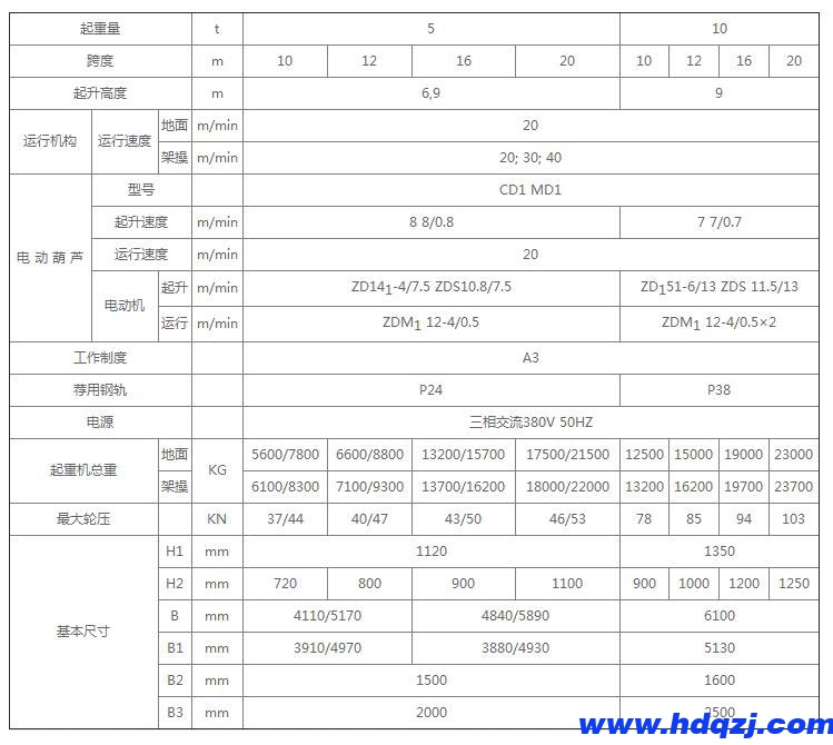 電動葫蘆半門式起重機 電動葫蘆半門式起重機