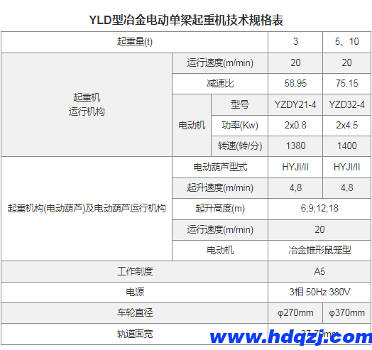 YLD型冶金電動(dòng)單梁起重機(jī) YLD型冶金電動(dòng)單梁起重機(jī)